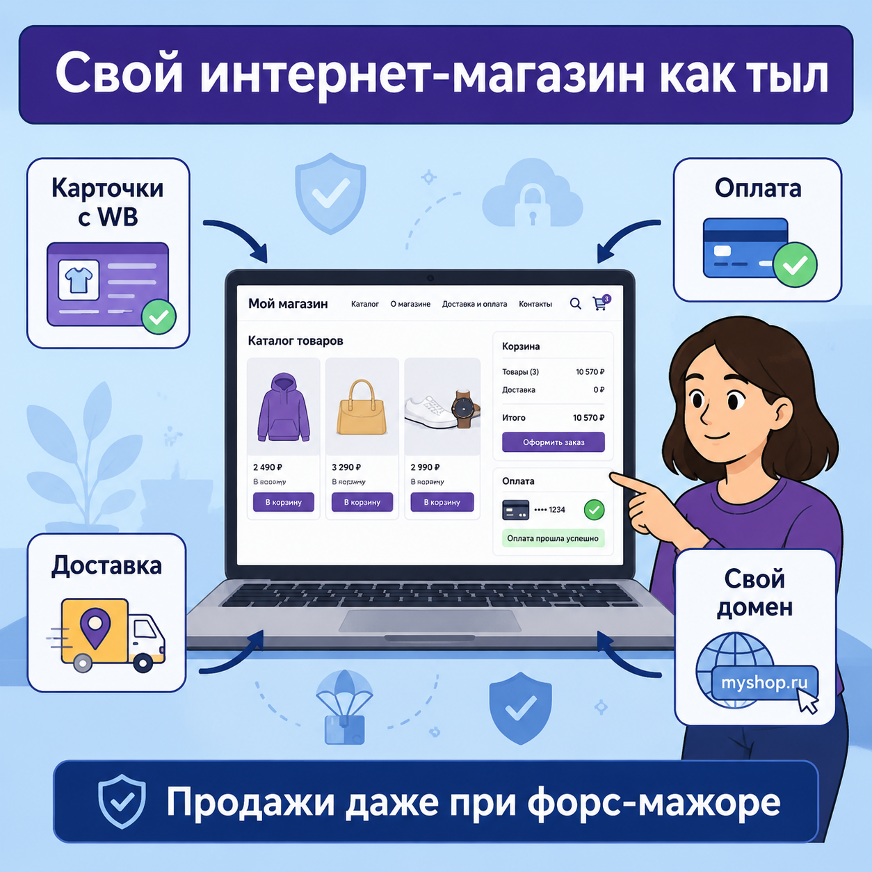 Как селлеру WB запустить свой интернет-магазин: платформа, карточки, оплата, логистика