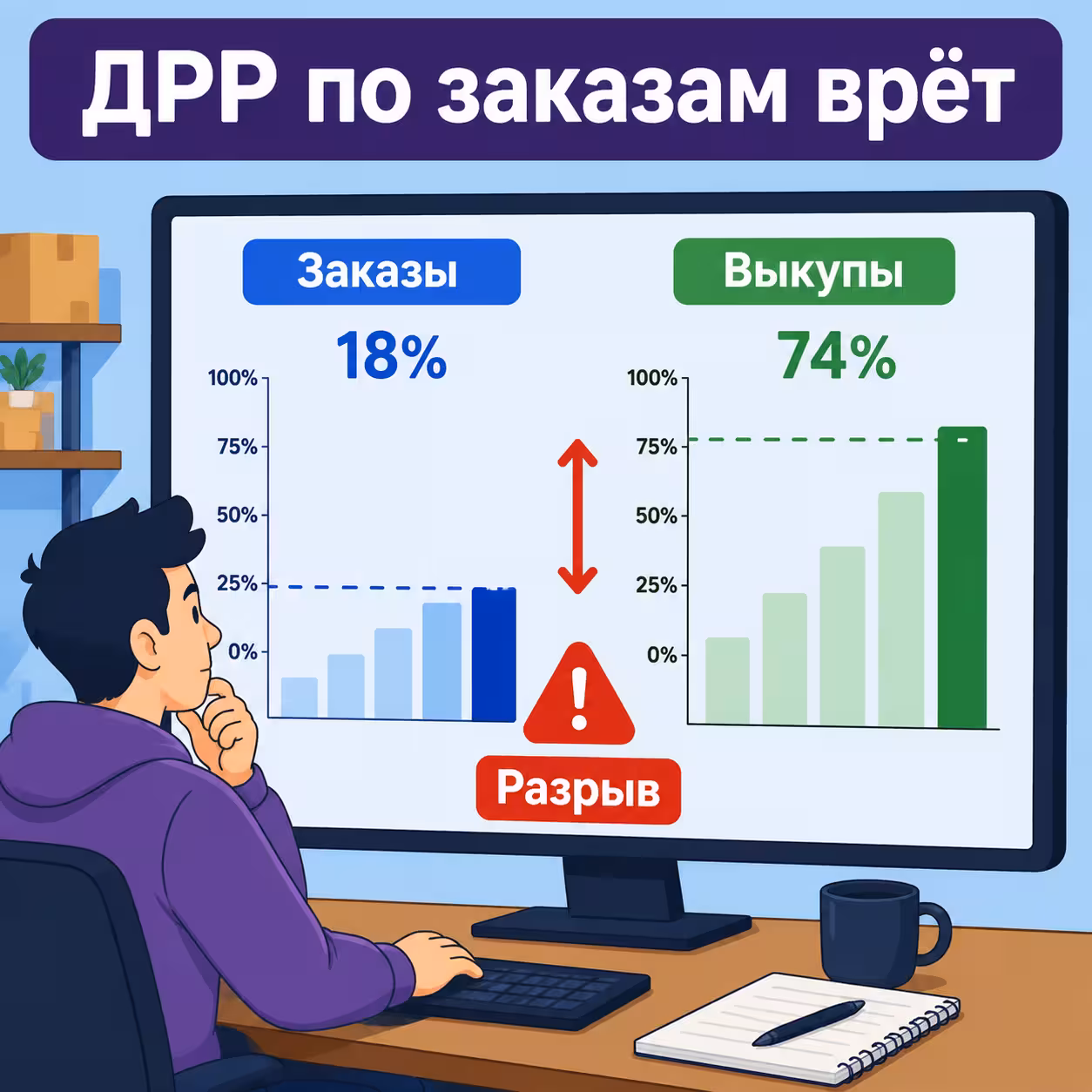 Что такое ДРР на Вайлдберриз и как её считать