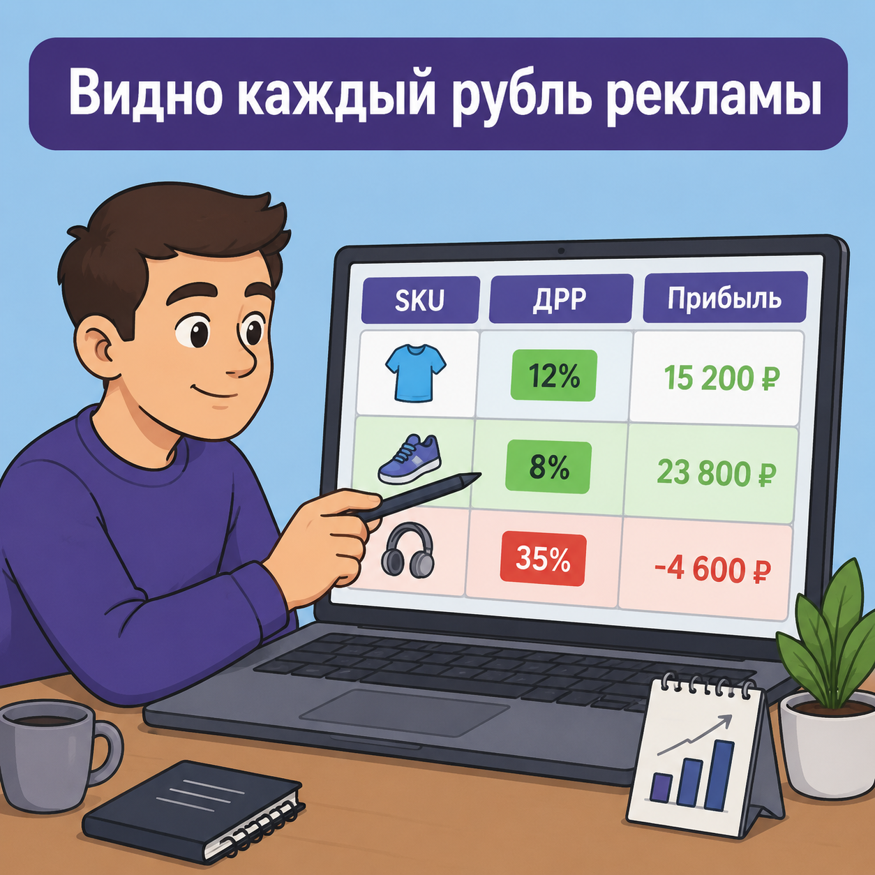Дашборд аналитики с ДРР по SKU