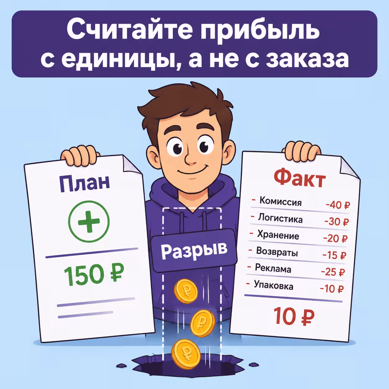 Сравнение плановой и фактической прибыли на Wildberries