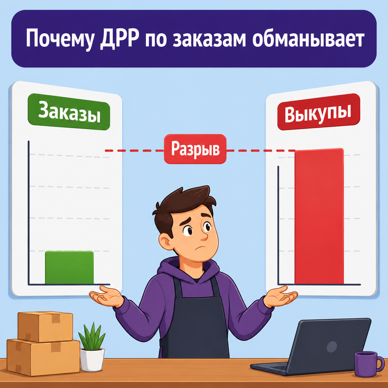 График ДРР по выкупам против ДРР по заказам на Wildberries