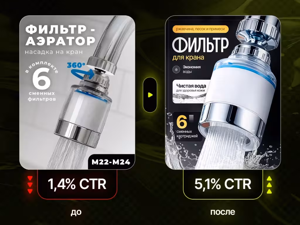 Кейс: фильтр-аэратор — рост CTR с 1,4% до 5,1%