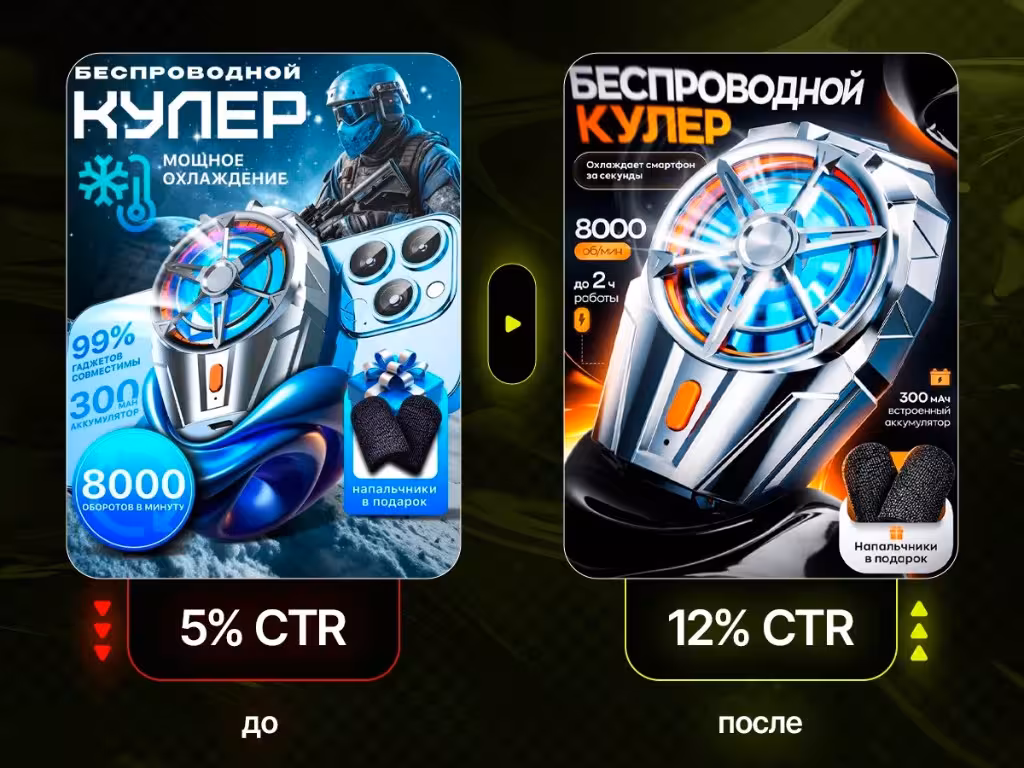 Кейс: беспроводной кулер — рост CTR с 5% до 12%