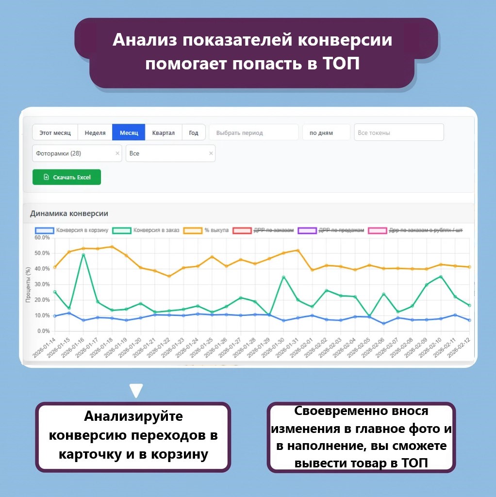 Ключевые метрики карточки товара