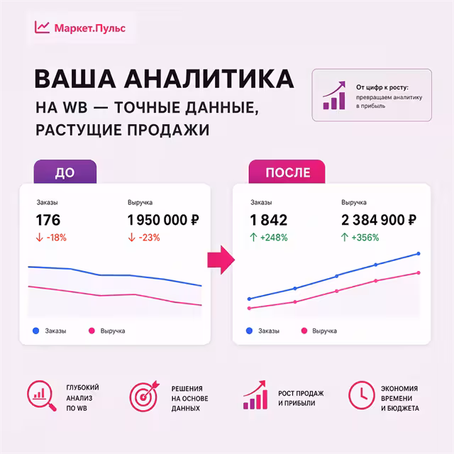 Аналитика Wildberries: точные данные, рост заказов и выручки