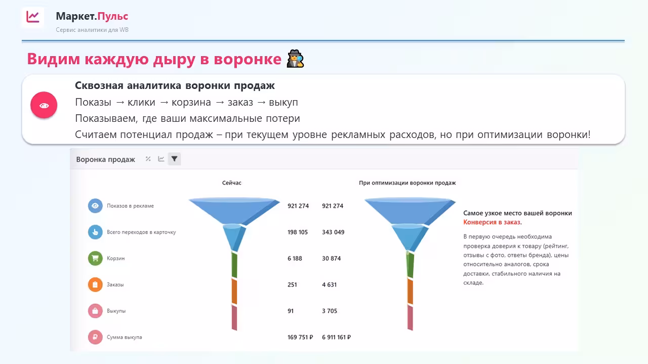 Слайд презентации аналитики 3