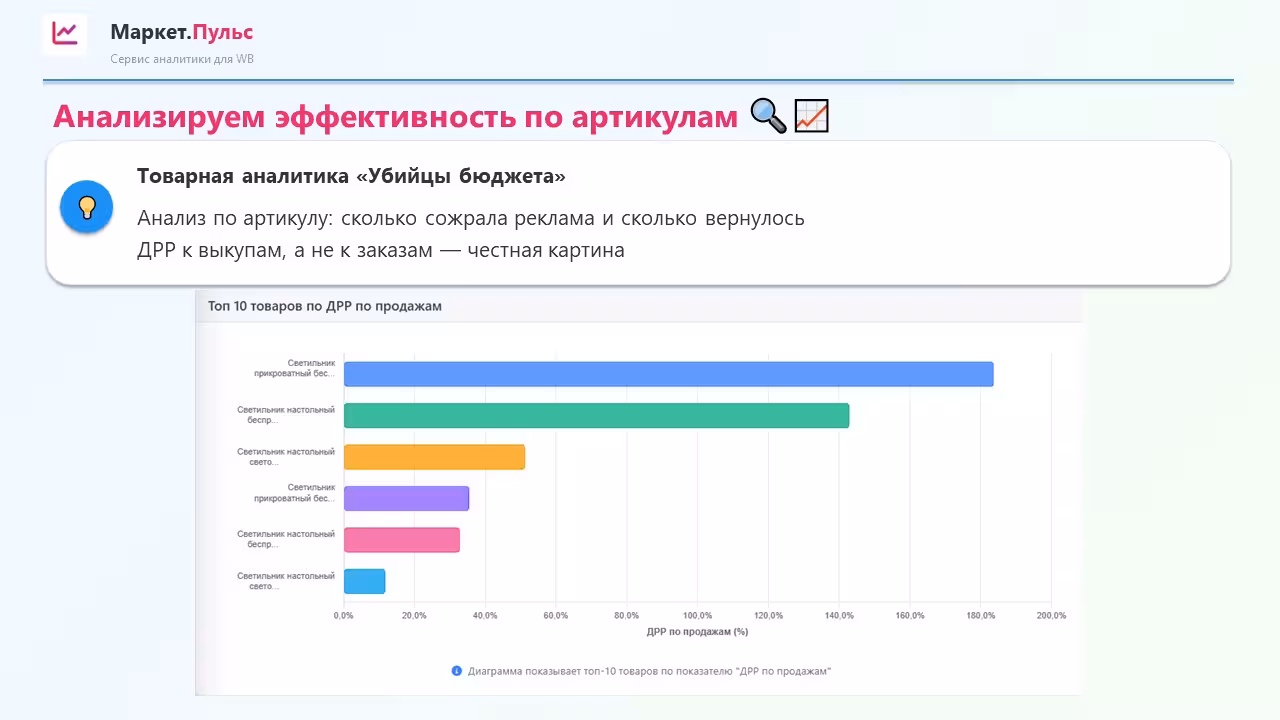 Слайд презентации аналитики 4